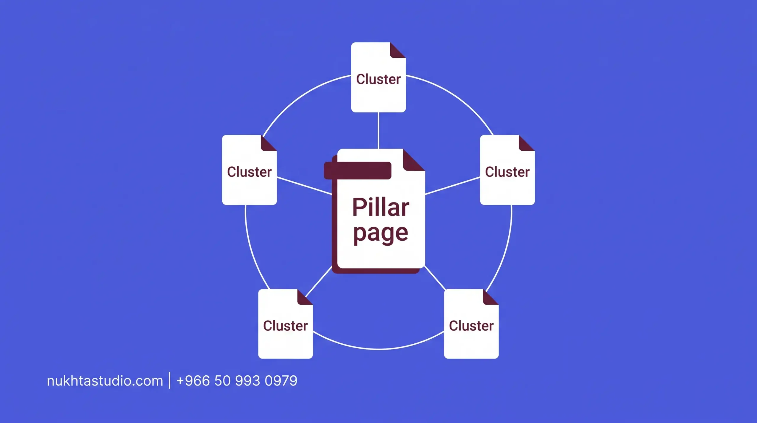 Build topic clusters