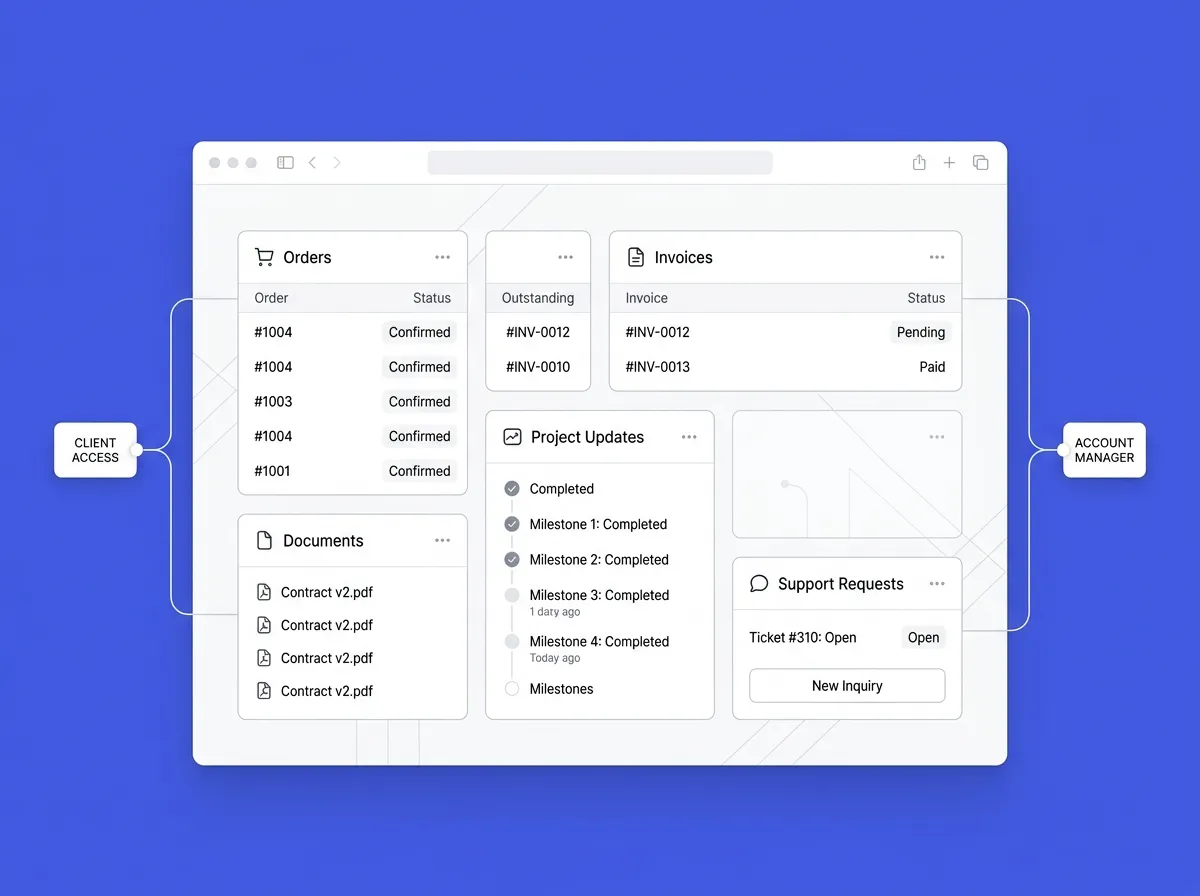 Client Portals