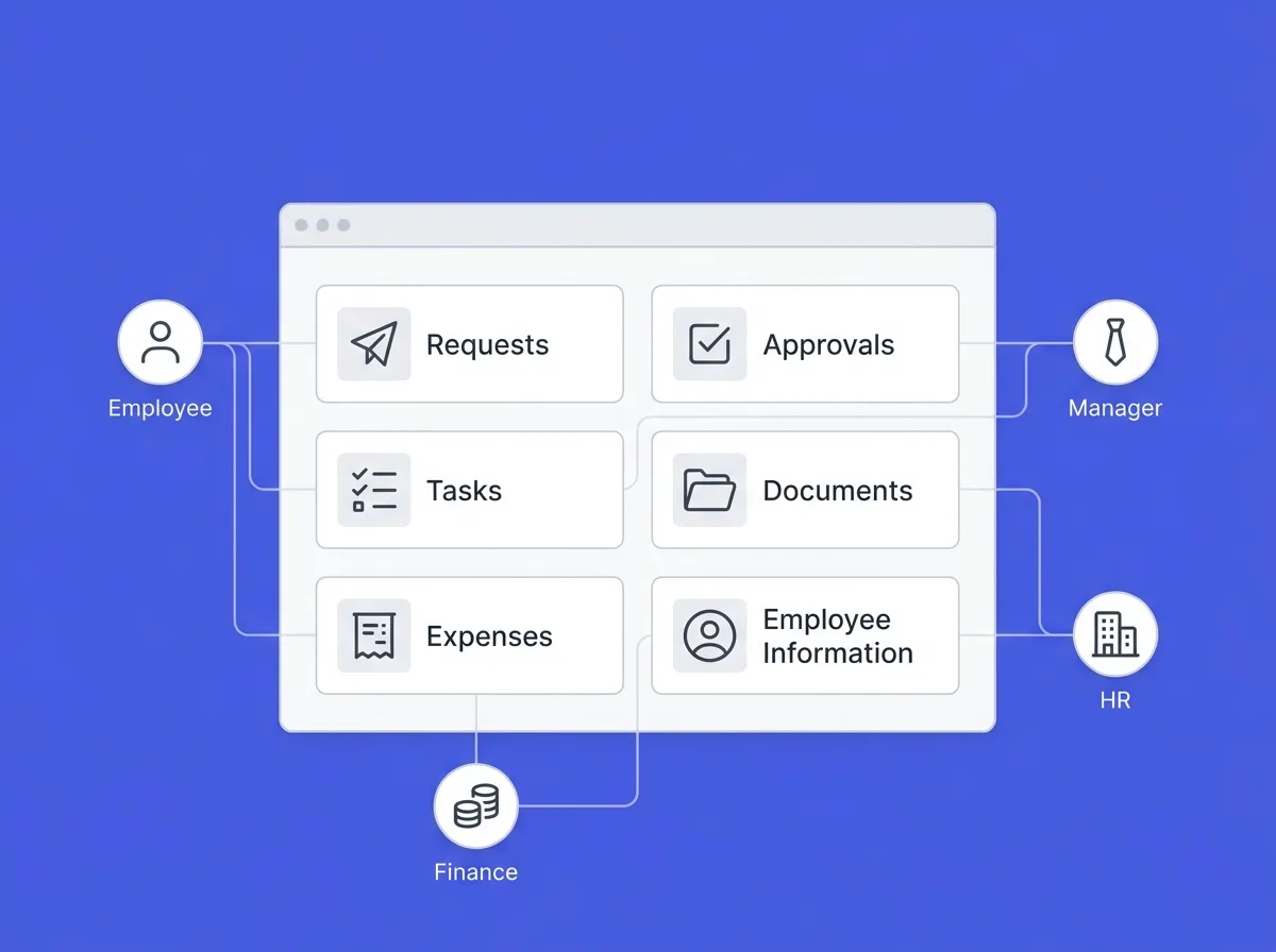 Employee Portal