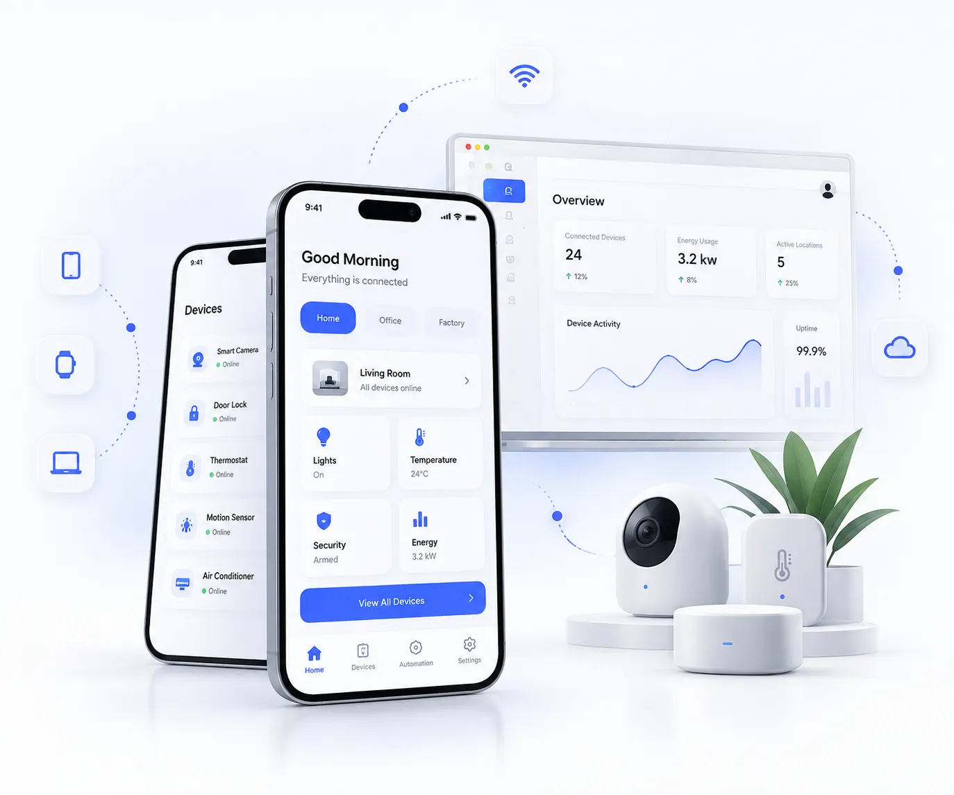 Built With the Right Technology