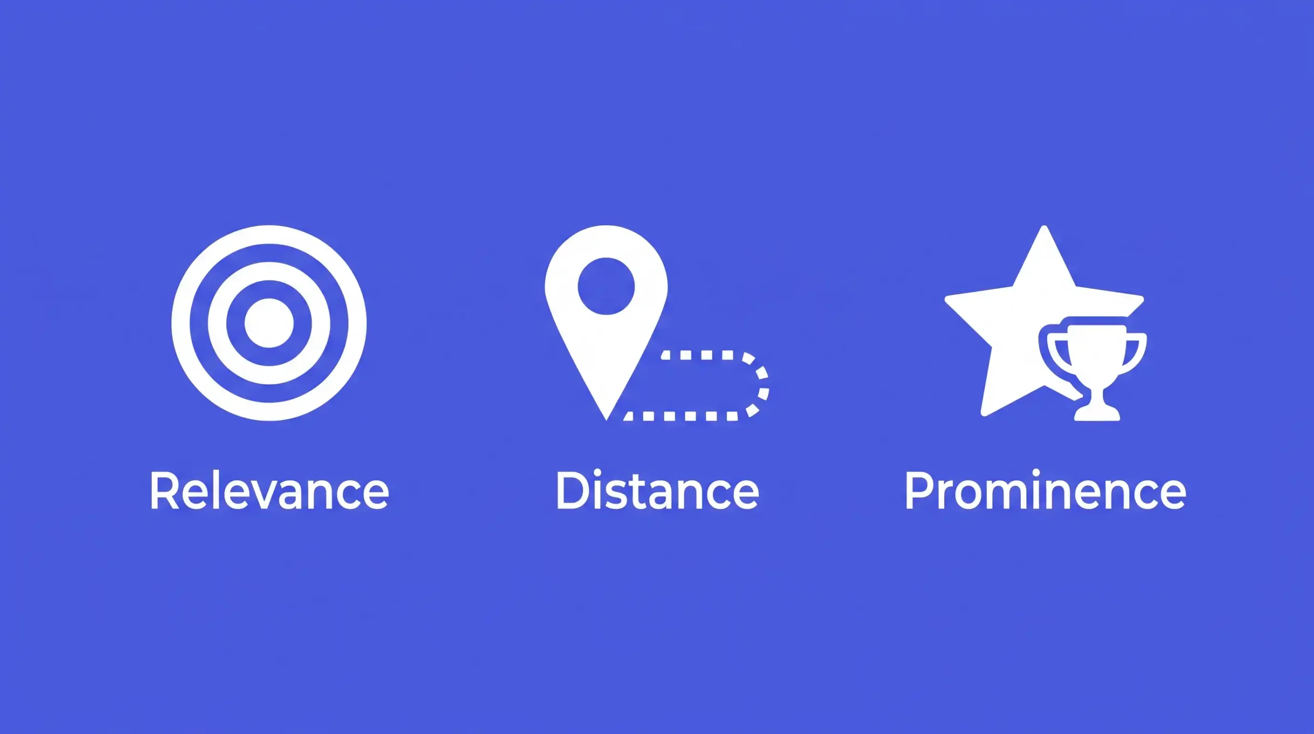 Google local ranking factors relevance, distance and prominence