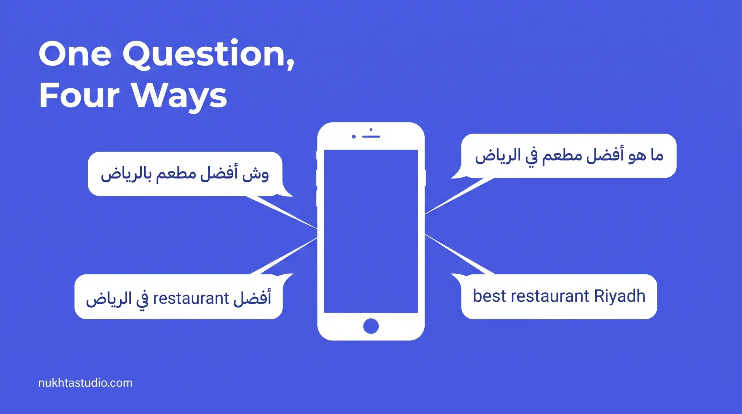 Language Arabic is not one language in search