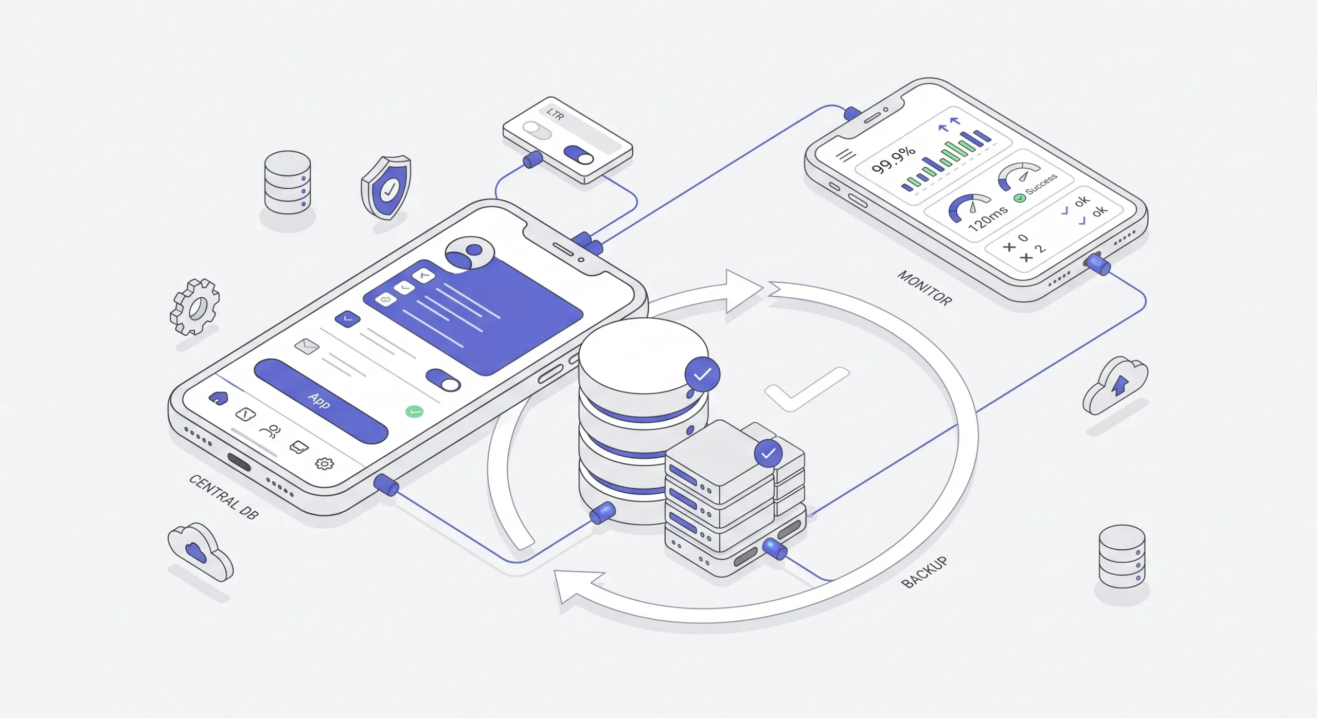 Reliable Backups & Monitoring