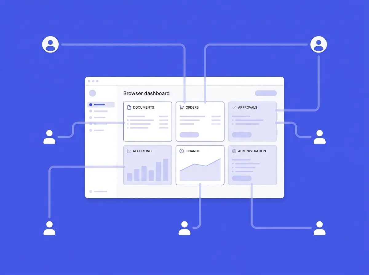 Role-Based Permissions