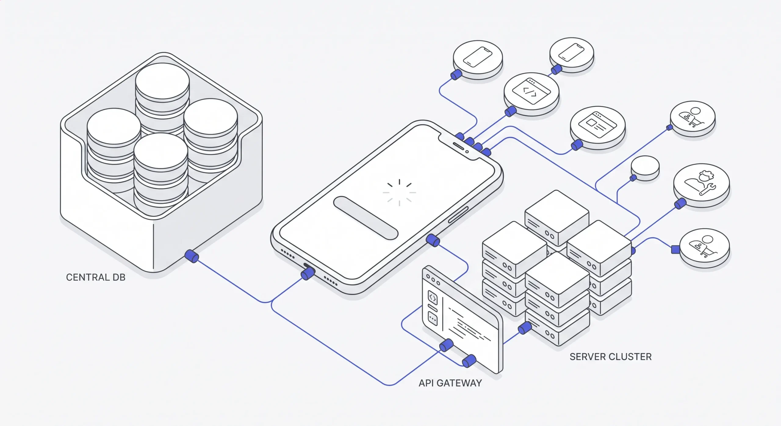 Scalable Backend Architecture
