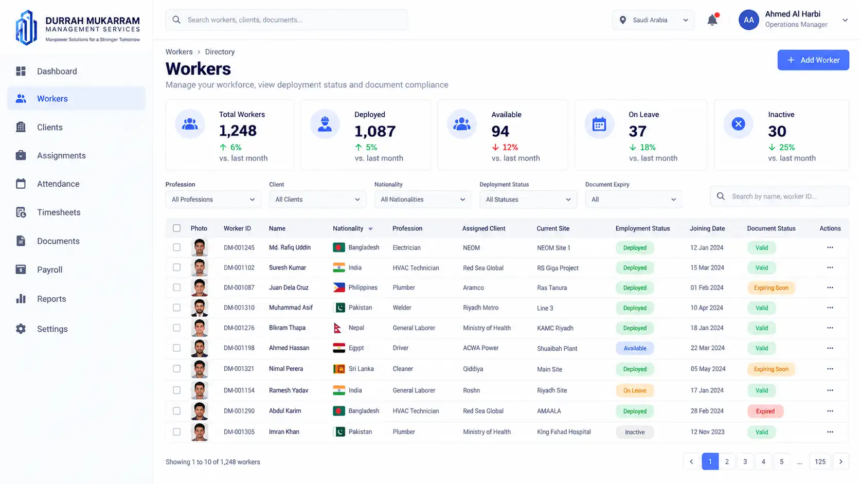 Search, filter, and manage employee records, roles, assignments, and workforce status from one central directory.