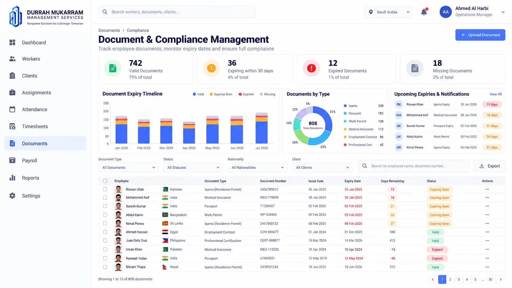 Keep Iqama, passport, insurance, contracts, and other employee documents organized with clear expiry alerts.