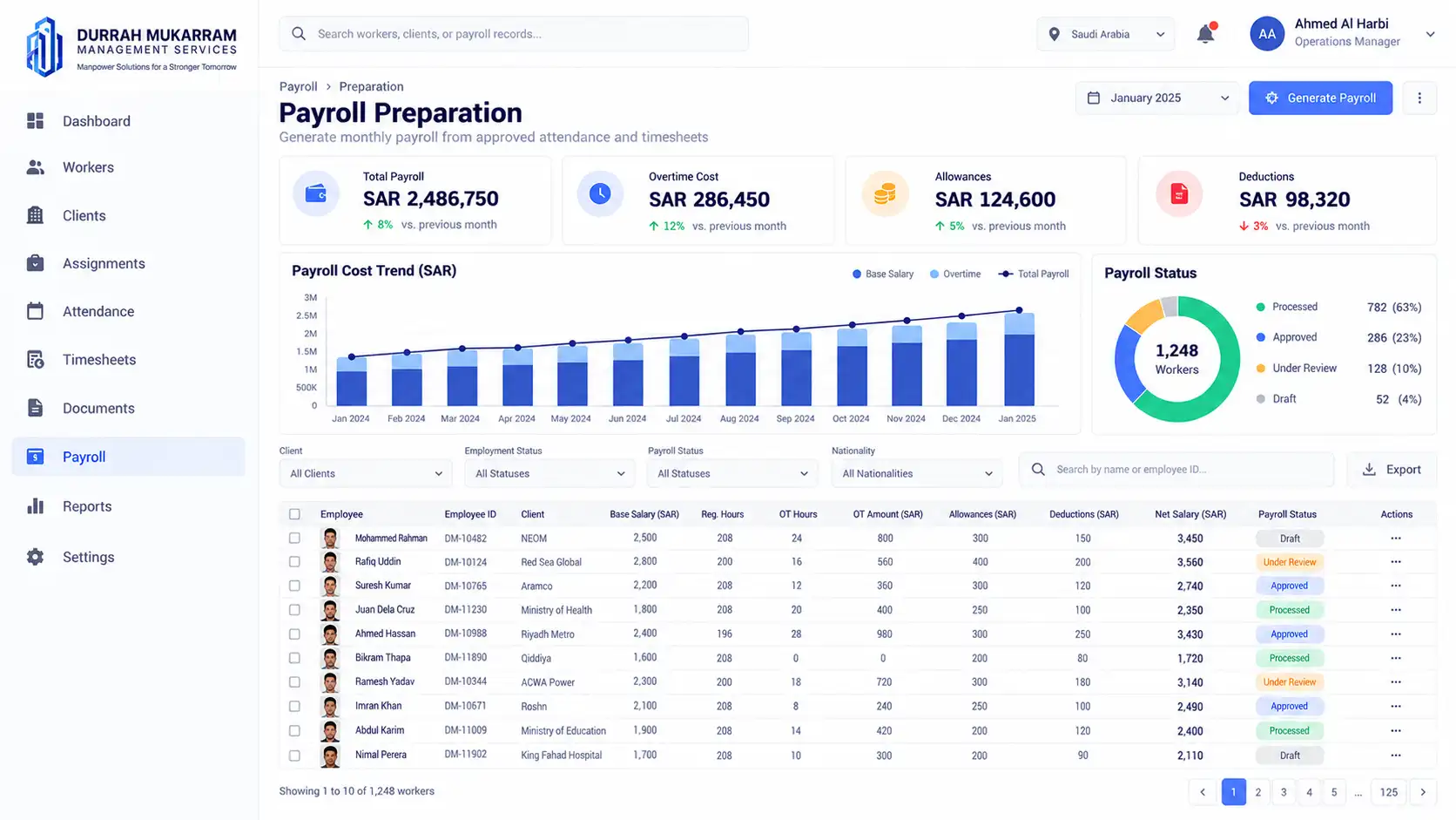 Turn approved attendance and timesheet data into clearer payroll inputs, overtime calculations, allowances, and deductions.