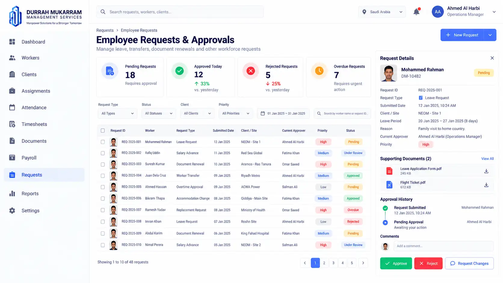 Employees can submit leave, transfer, document, and support requests while managers review and approve them through a structured workflow.