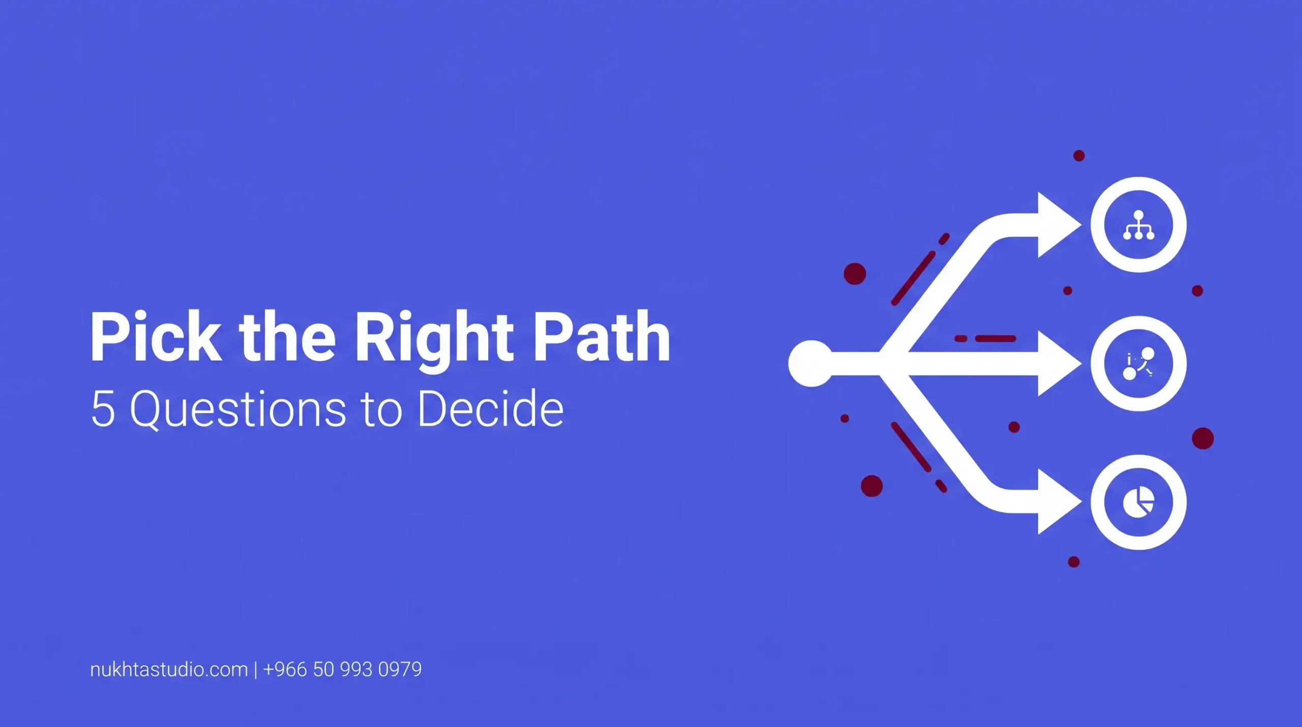 Question Decision Checklist