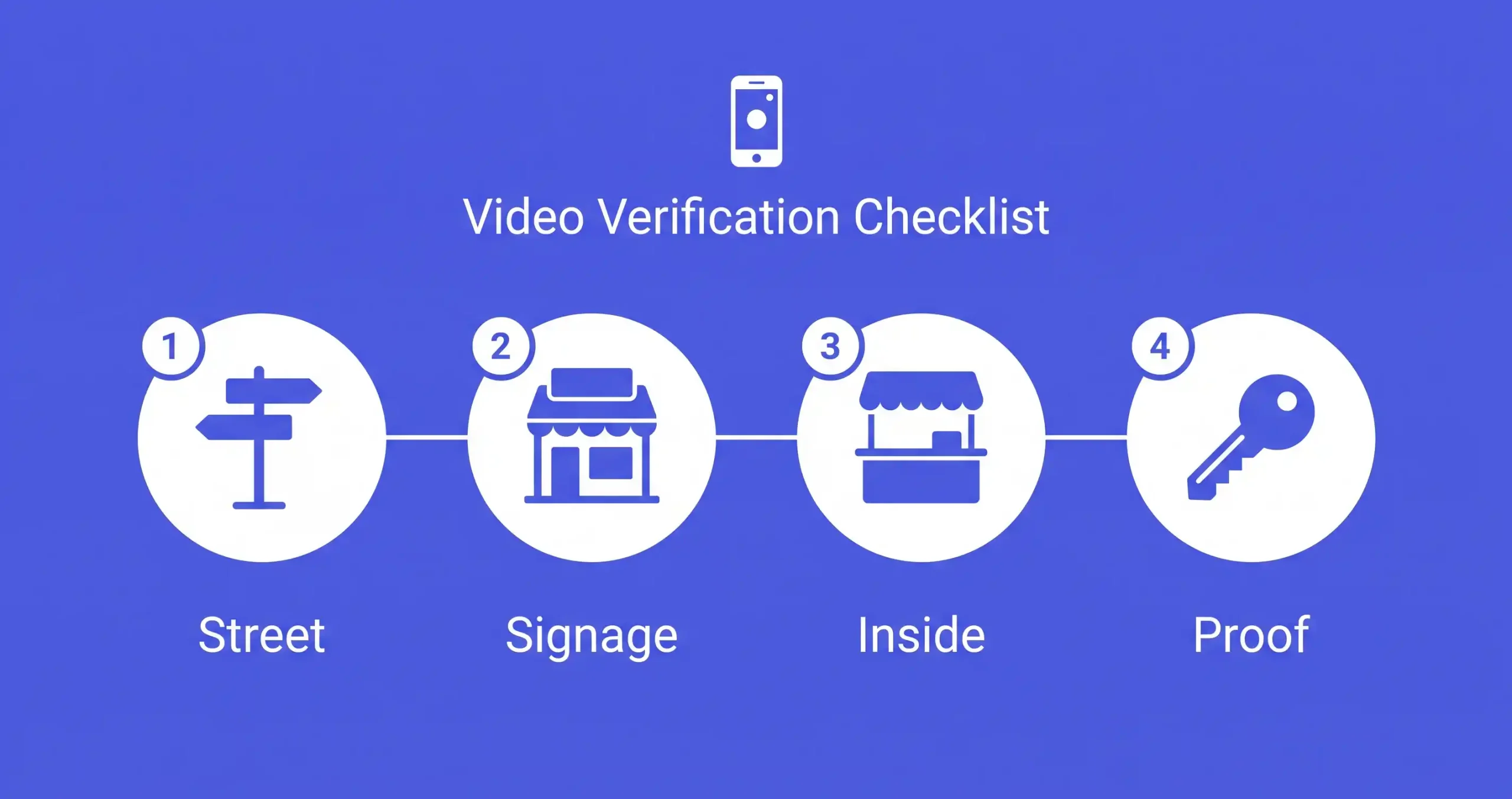 Video verification tips